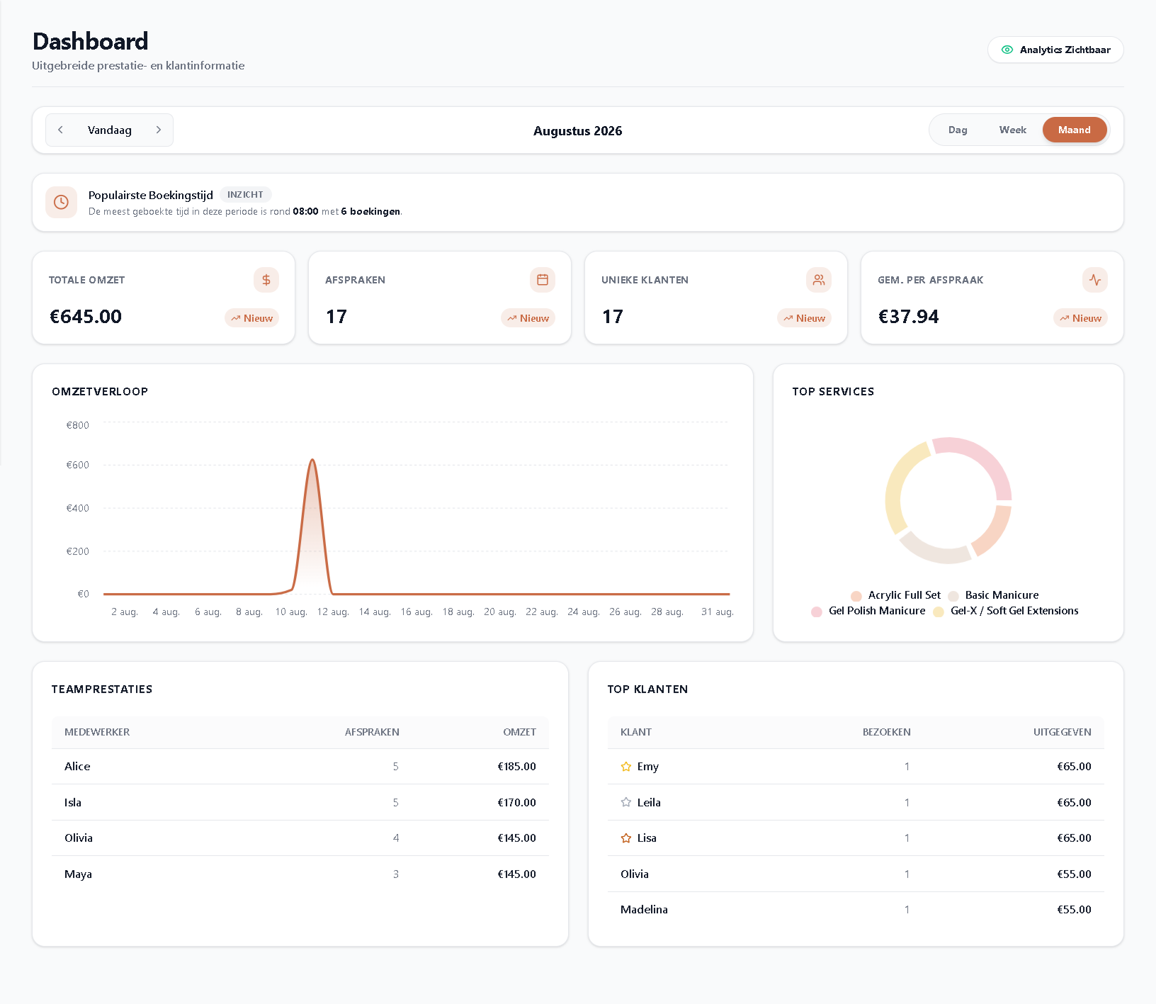 Marka functional preview: Inzicht in je omzet